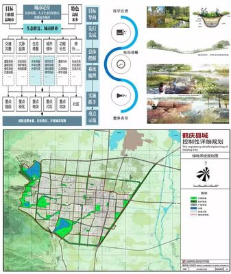 增强城市精细化管理,协同城市空间治理 --以鹤庆县县城控制性详细规划为例