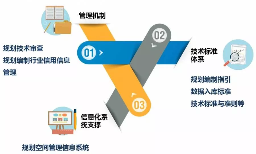 城乡规划师|珠海市法定规划精细化管理体系的探索与实践