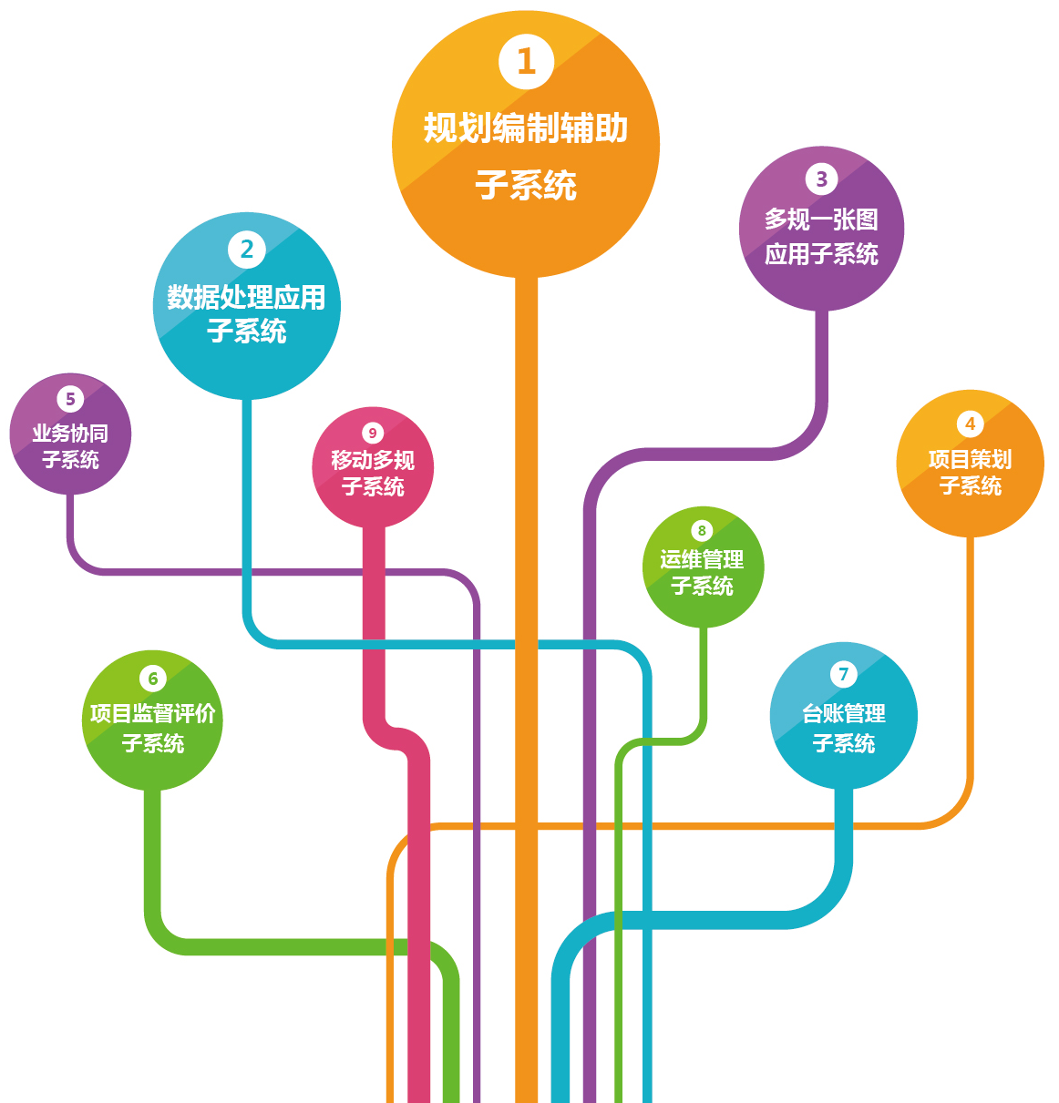多规合一协同办公解决方案