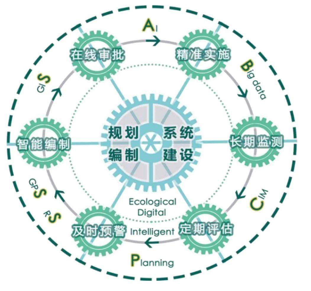 佳文赏析 | 新技术如何支撑国土空间规划全流程管理_城市