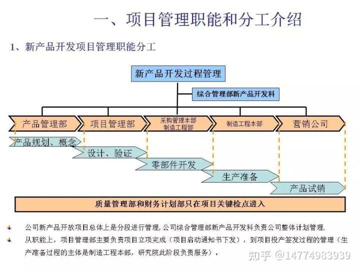 基于ipd研发项目管理体系咨询的产品开发项目管理_进行改