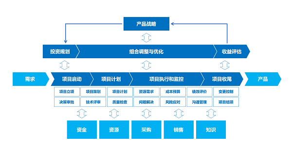 从易趋到Jira:2025年国内外7款高效项目管理工具全面解析