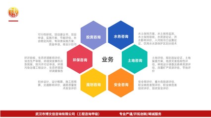 2022新厦门重大项目稳定评估报告审批流程