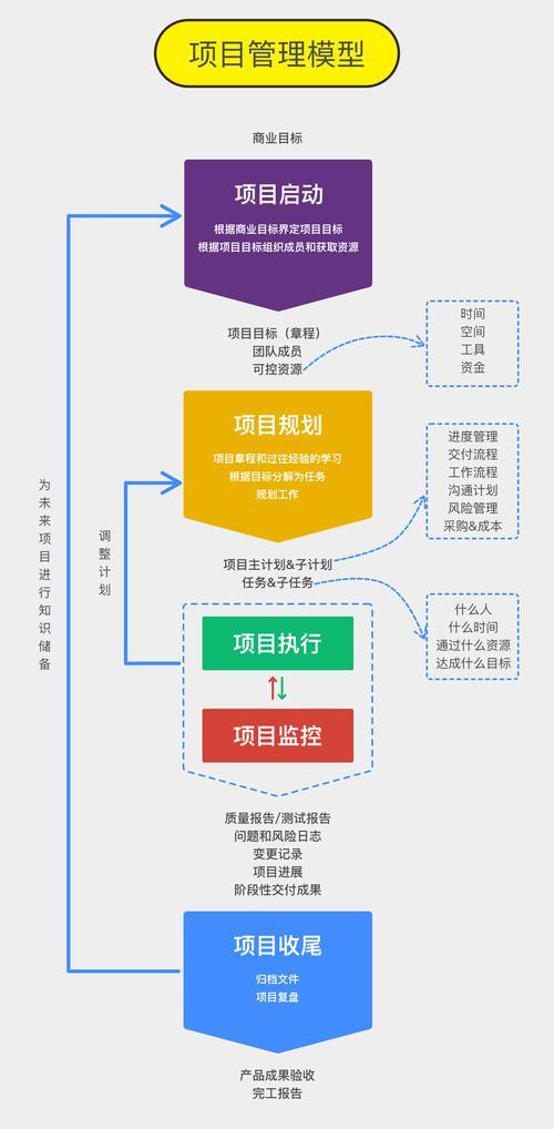 大型网站项目管理:从规划到实施,高效推动项目进展